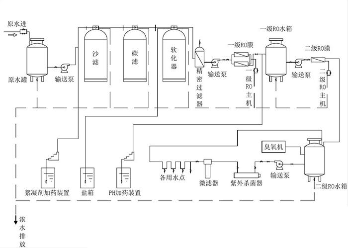 工業(yè)設(shè)備工作流程圖